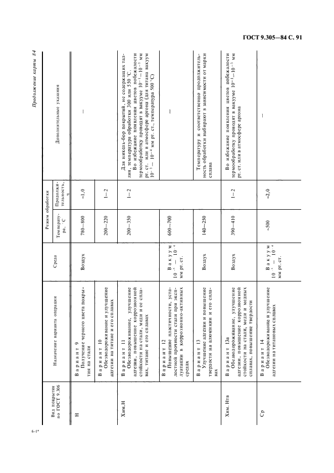 ГОСТ 9.305-84,  93.