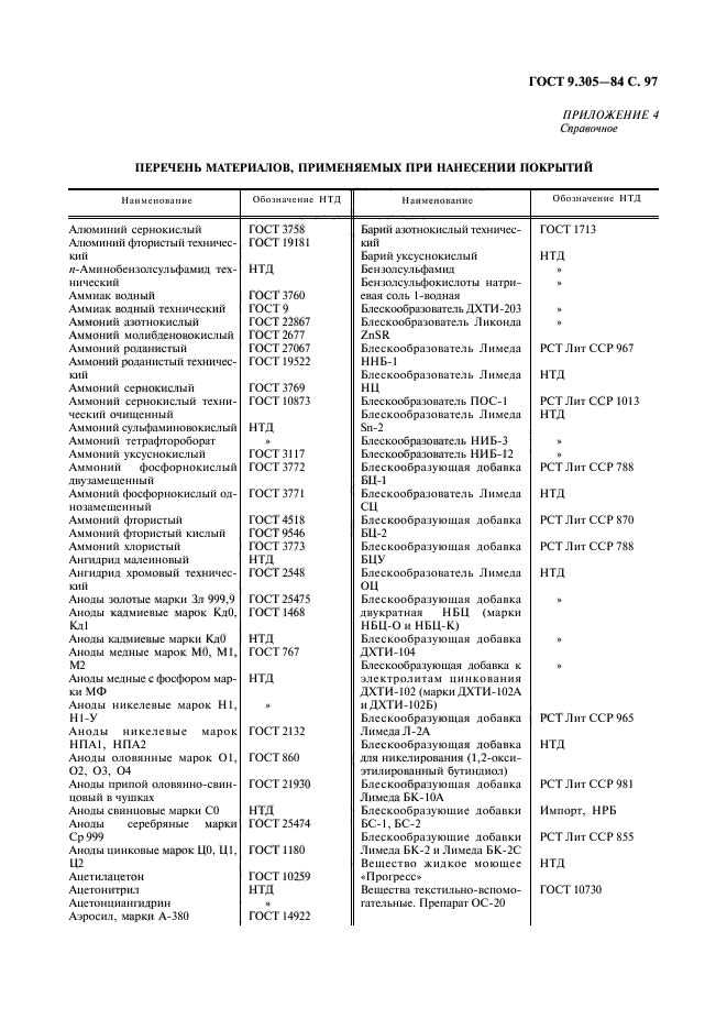 ГОСТ 9.305-84,  99.