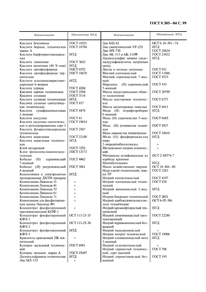 ГОСТ 9.305-84,  101.