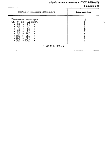 ГОСТ 9.311-87,  13.