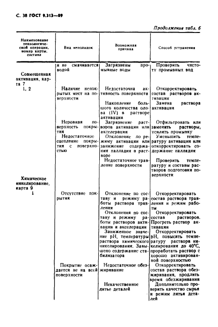 ГОСТ 9.313-89,  39.