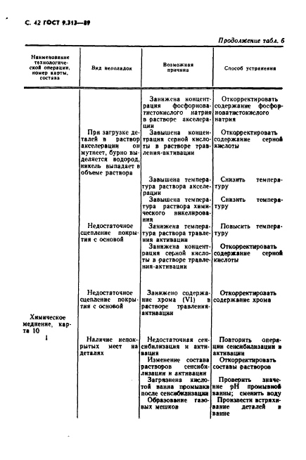 ГОСТ 9.313-89,  43.