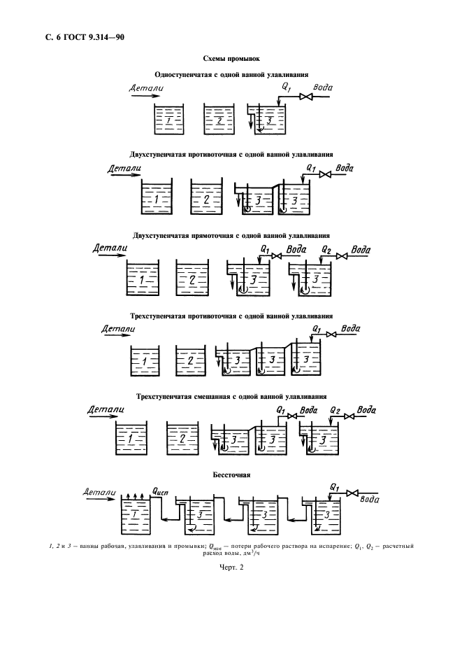 ГОСТ 9.314-90,  7.