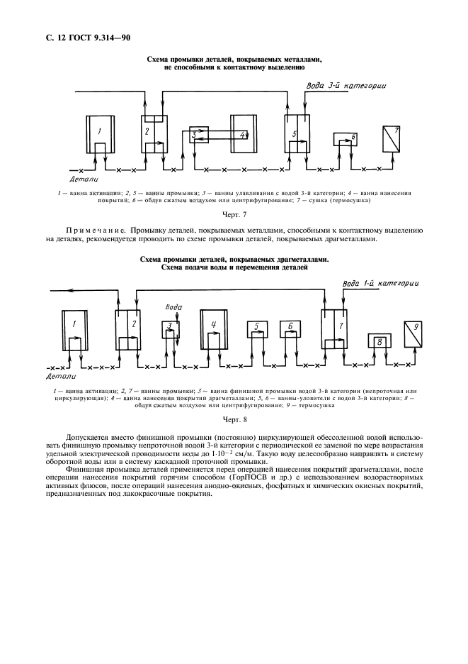 ГОСТ 9.314-90,  13.