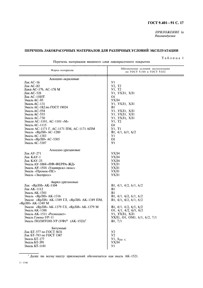 ГОСТ 9.401-91,  18.