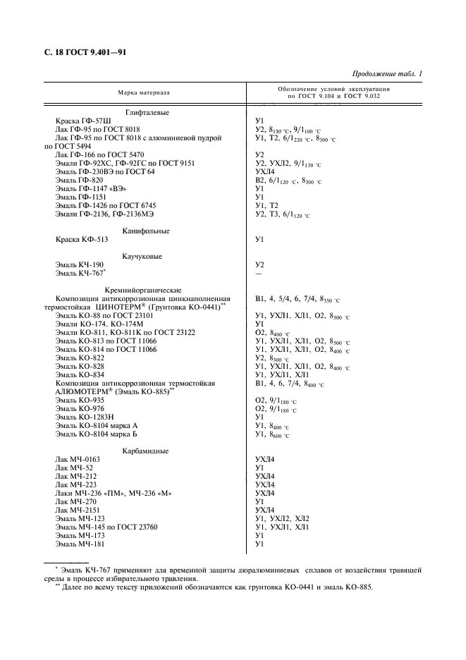 ГОСТ 9.401-91,  19.