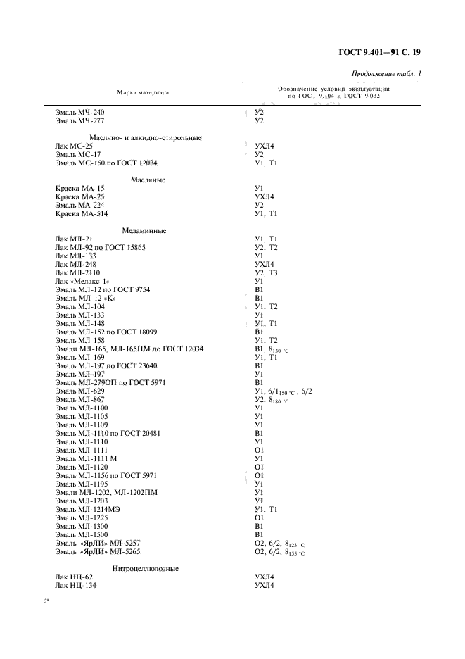 ГОСТ 9.401-91,  20.