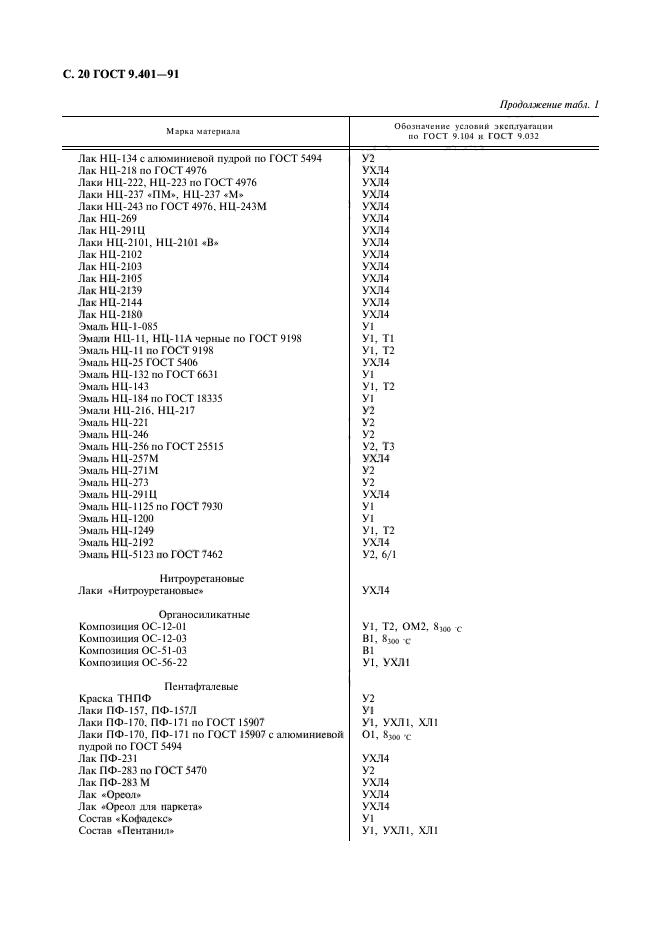 ГОСТ 9.401-91,  21.