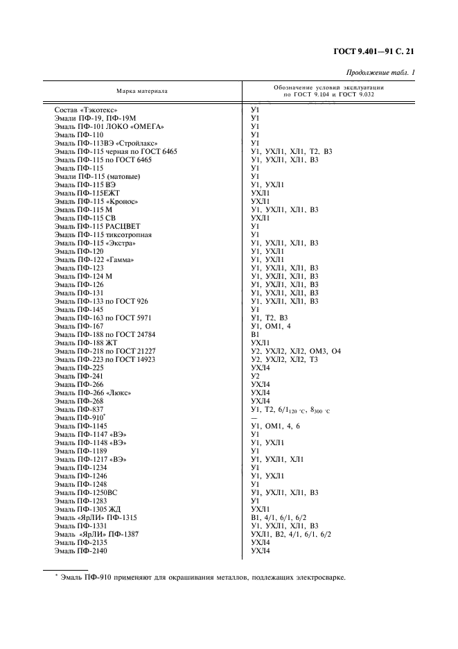 ГОСТ 9.401-91,  22.