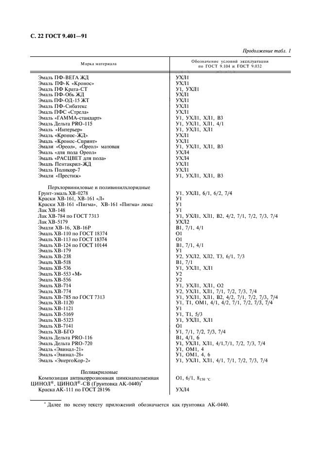 ГОСТ 9.401-91,  23.