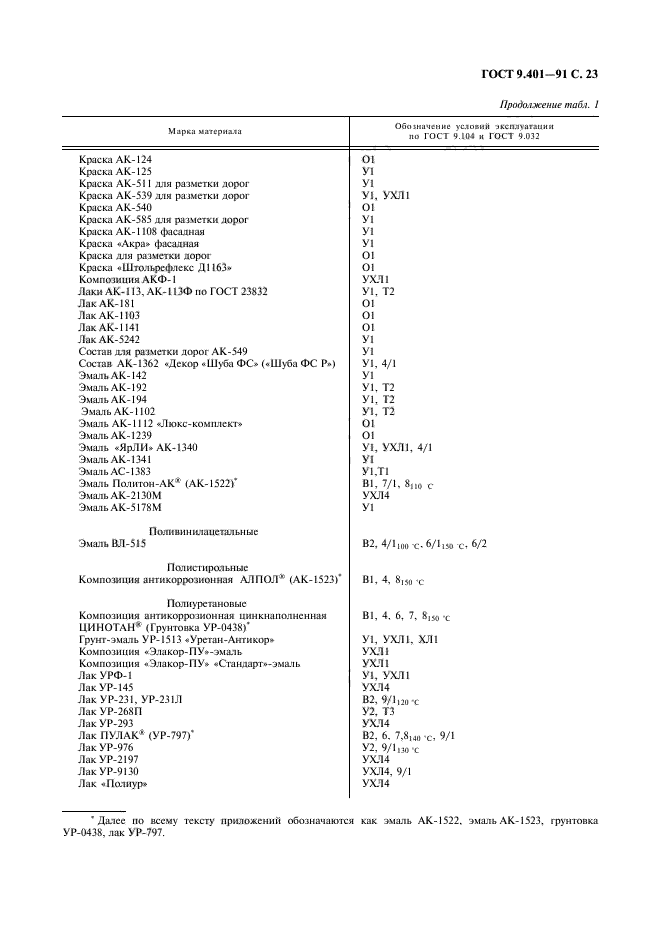  9.401-91,  24.