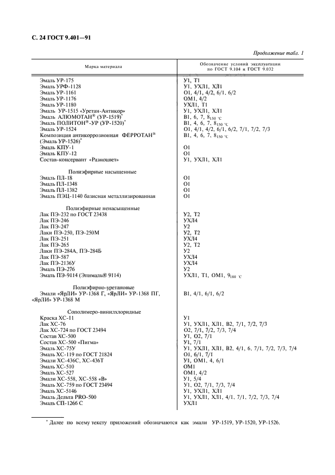 ГОСТ 9.401-91,  25.