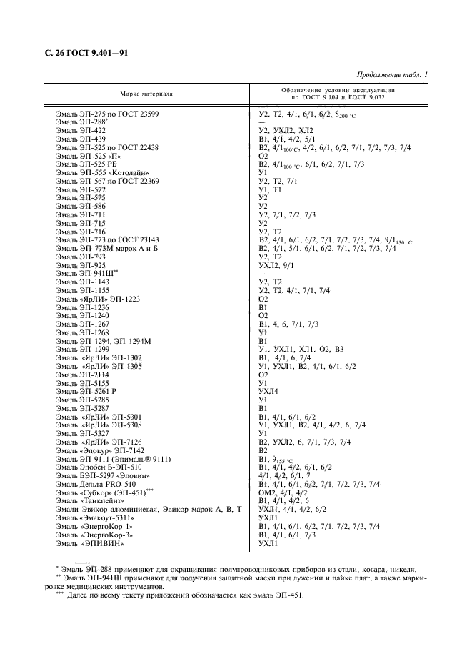 ГОСТ 9.401-91,  27.