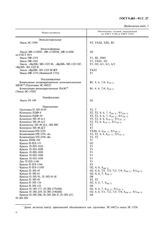 ГОСТ 9.401-91,  28.