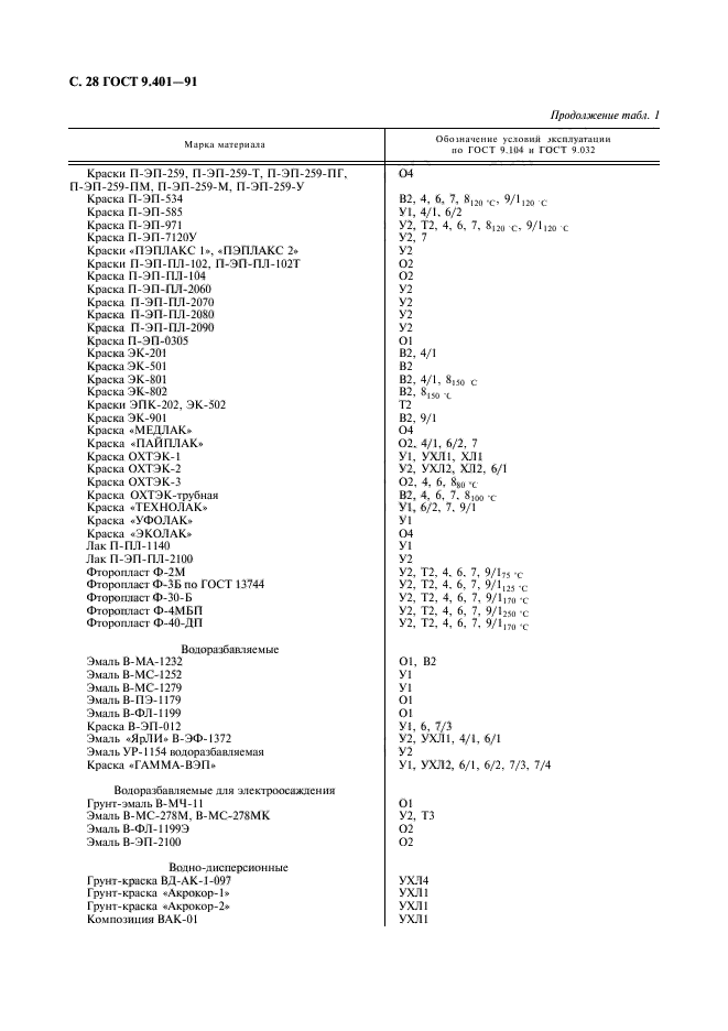 ГОСТ 9.401-91,  29.