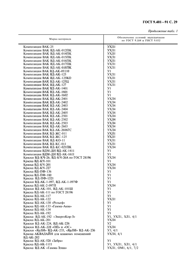 ГОСТ 9.401-91,  30.