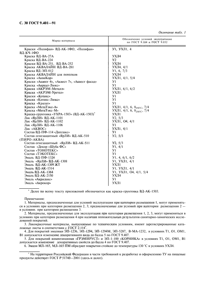 ГОСТ 9.401-91,  31.