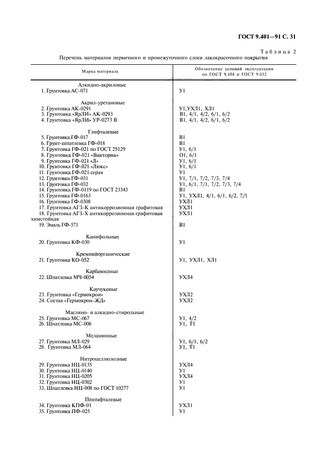 ГОСТ 9.401-91,  32.