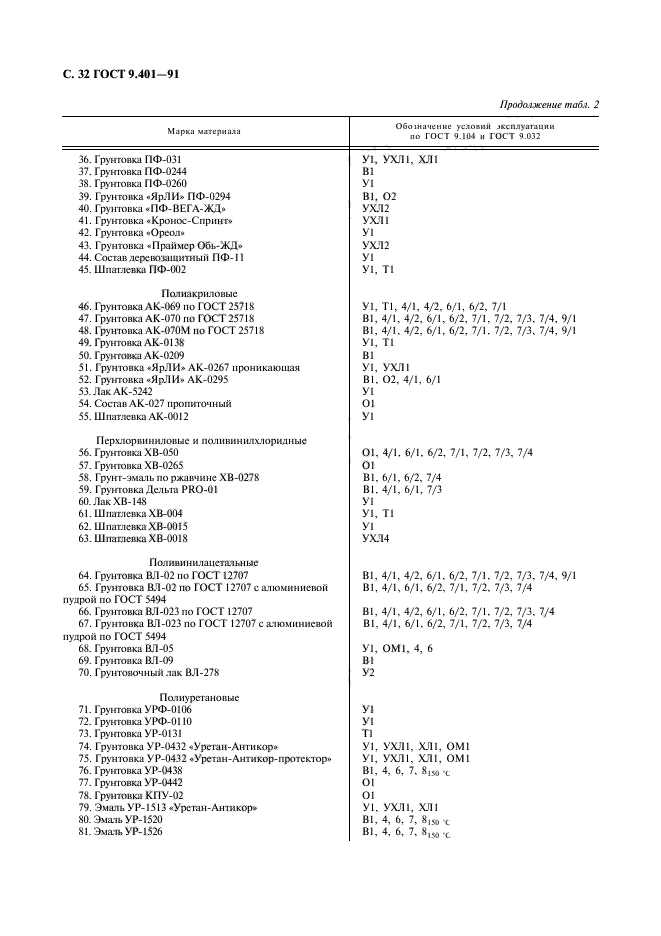 ГОСТ 9.401-91,  33.