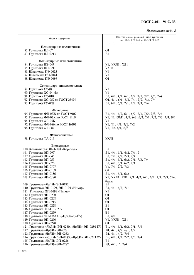 ГОСТ 9.401-91,  34.