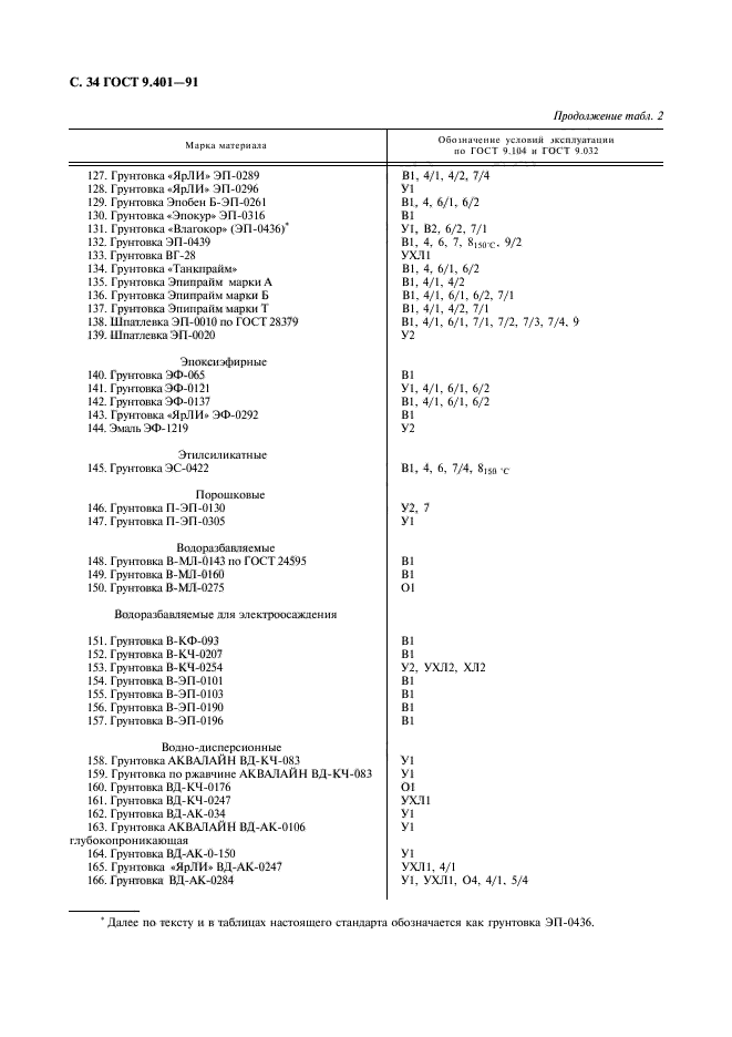 ГОСТ 9.401-91,  35.