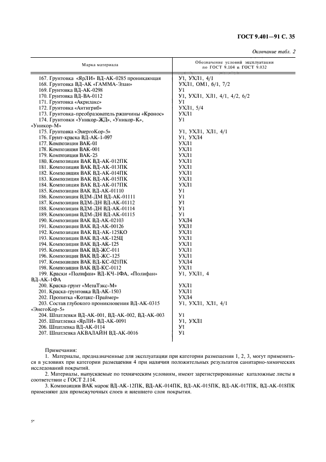  9.401-91,  36.