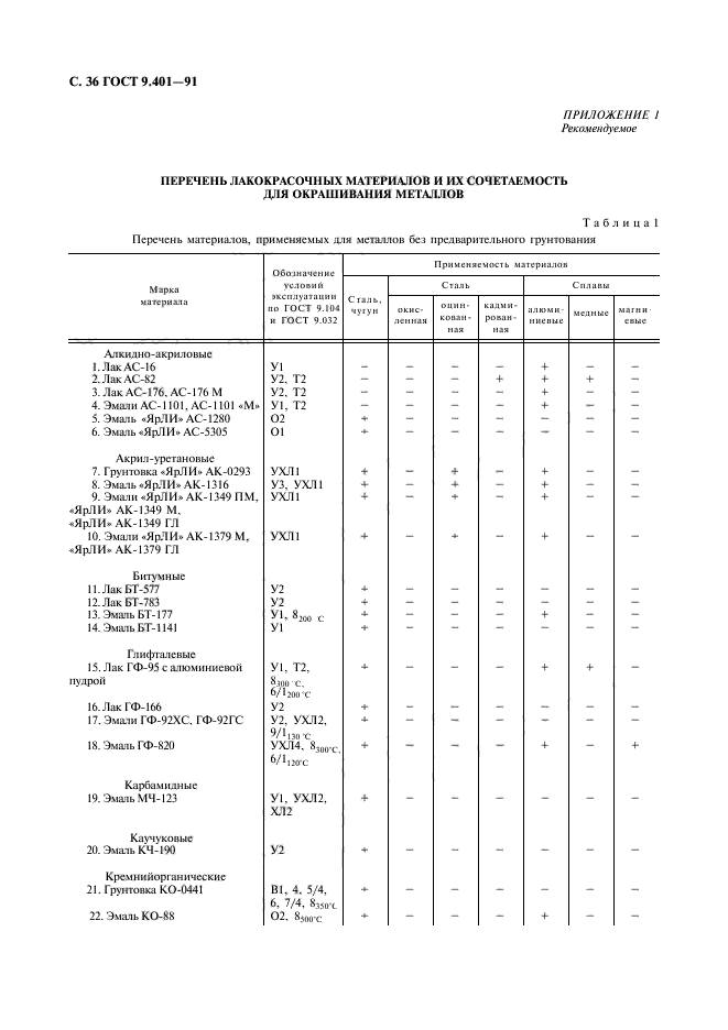 ГОСТ 9.401-91,  37.