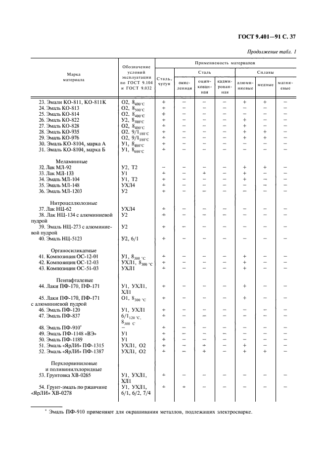 ГОСТ 9.401-91,  38.