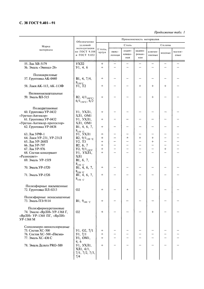 ГОСТ 9.401-91,  39.