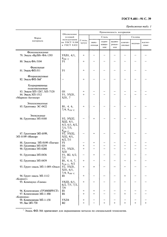  9.401-91,  40.