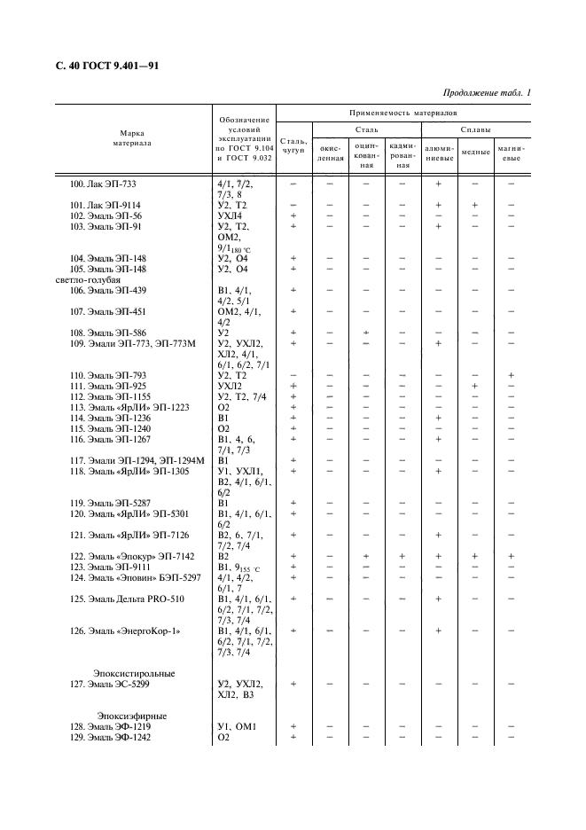 ГОСТ 9.401-91,  41.