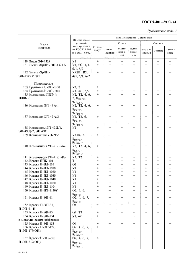 ГОСТ 9.401-91,  42.