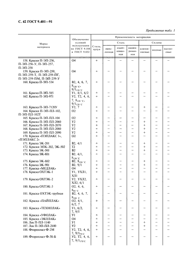 ГОСТ 9.401-91,  43.