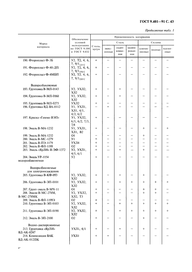  9.401-91,  44.