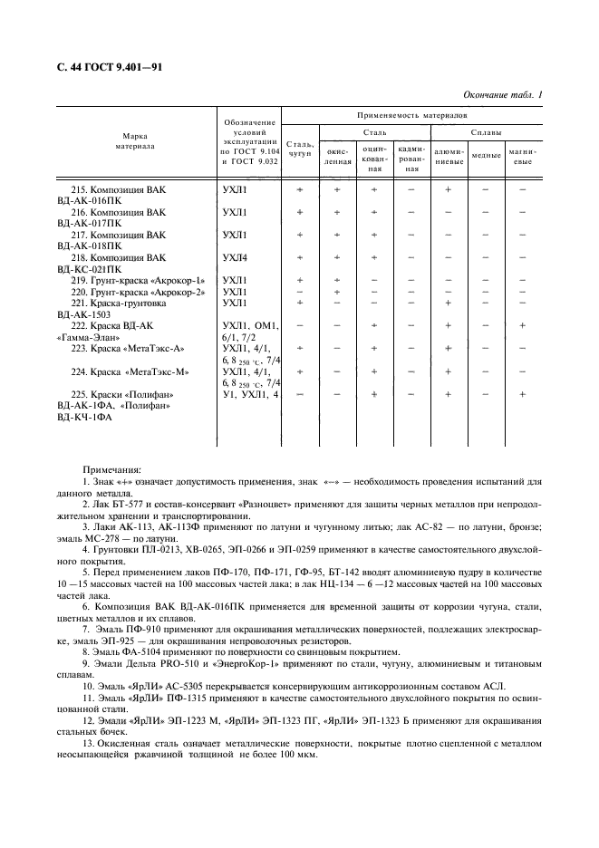 ГОСТ 9.401-91,  45.