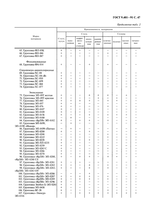 ГОСТ 9.401-91,  48.