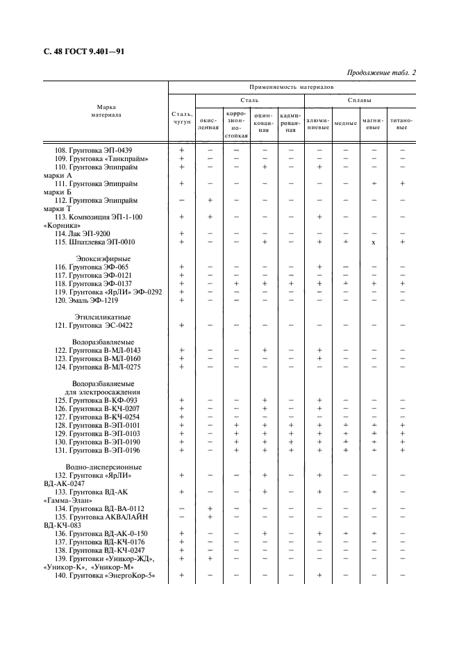 ГОСТ 9.401-91,  49.