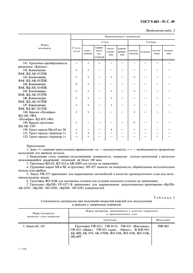 ГОСТ 9.401-91,  50.