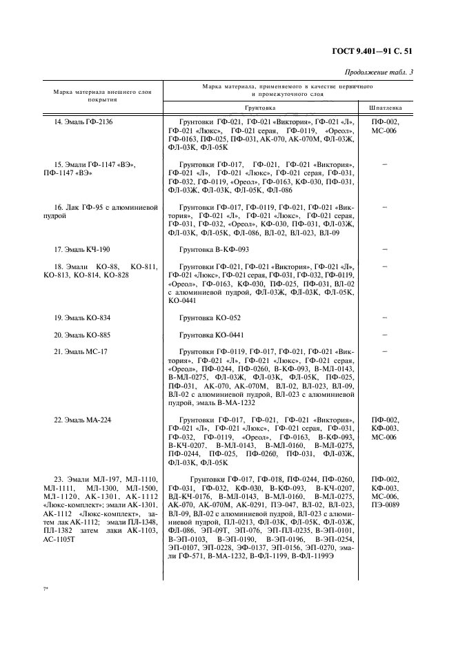 ГОСТ 9.401-91,  52.