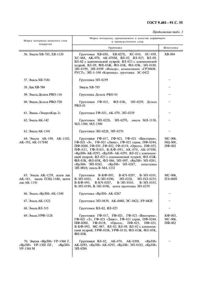 ГОСТ 9.401-91,  56.