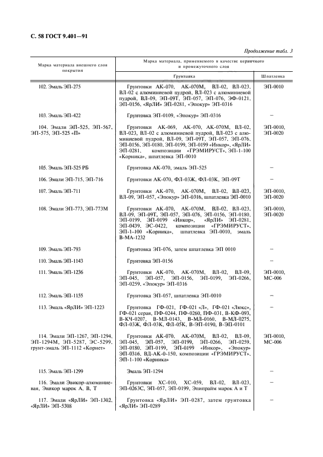 ГОСТ 9.401-91,  59.