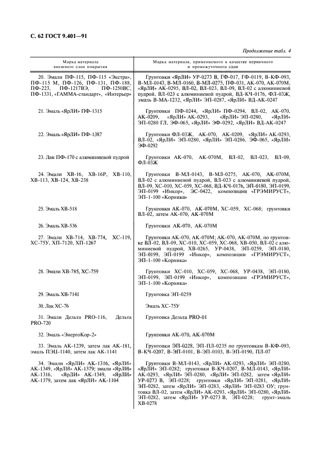 ГОСТ 9.401-91,  63.