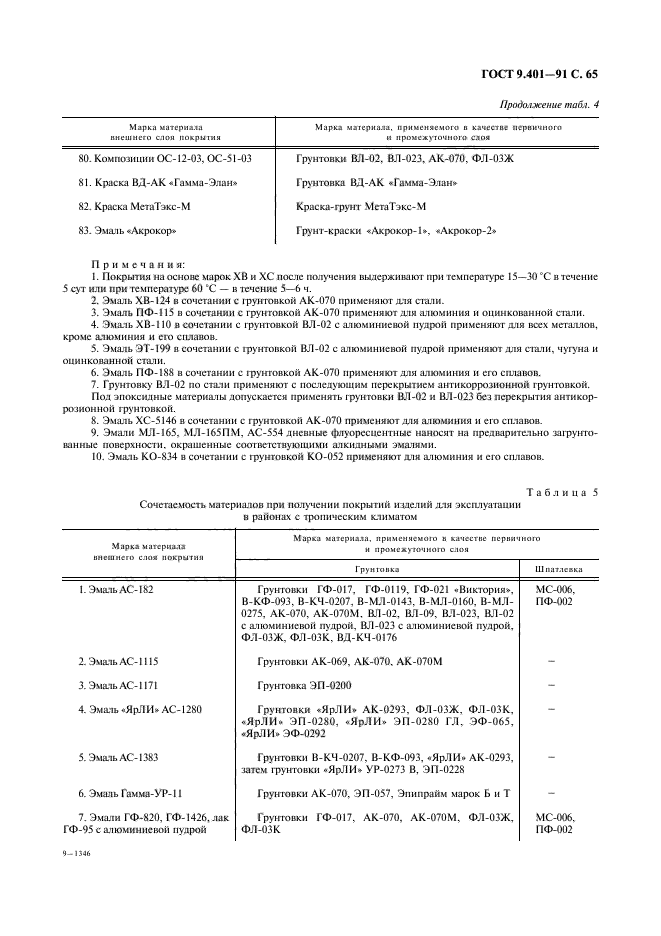 ГОСТ 9.401-91,  66.