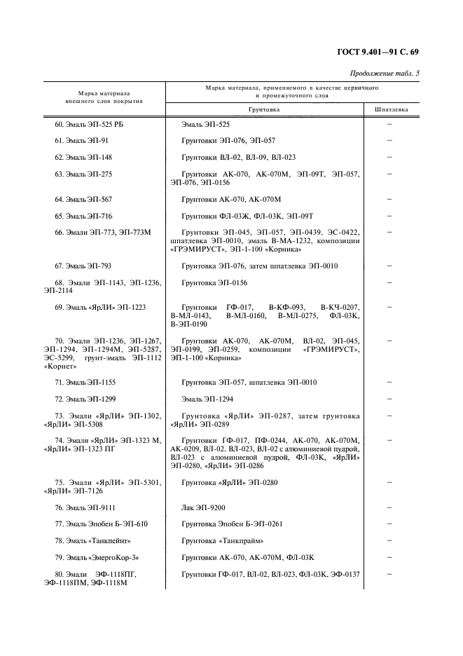 ГОСТ 9.401-91,  70.