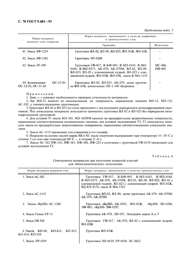 ГОСТ 9.401-91,  71.