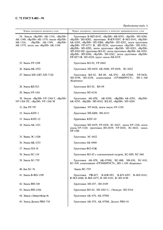 ГОСТ 9.401-91,  73.