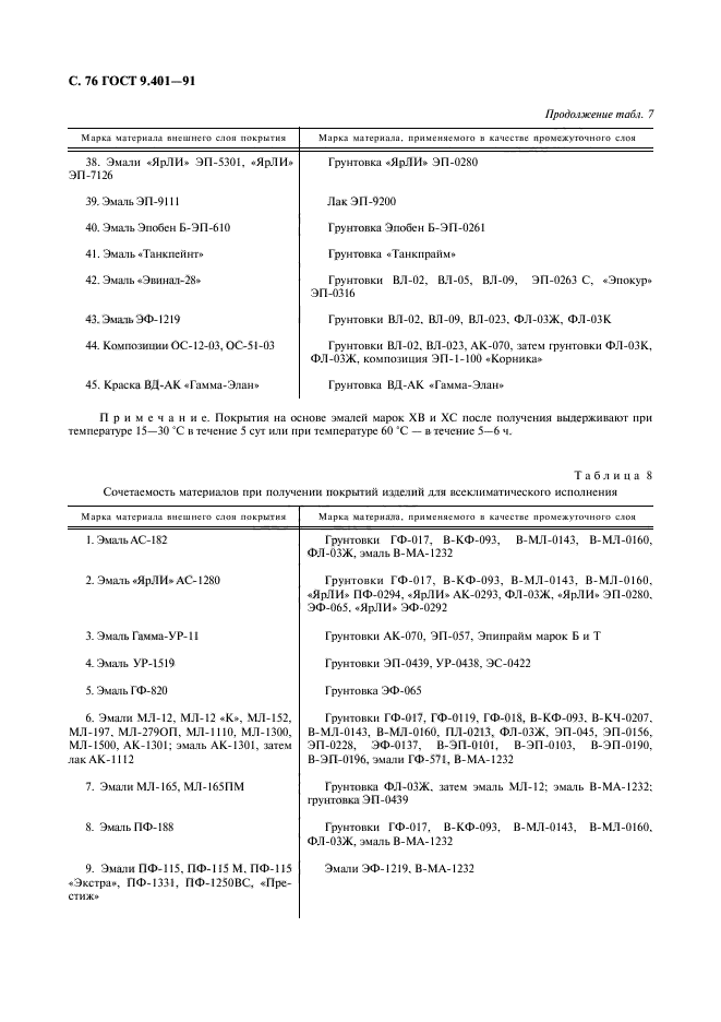 ГОСТ 9.401-91,  77.