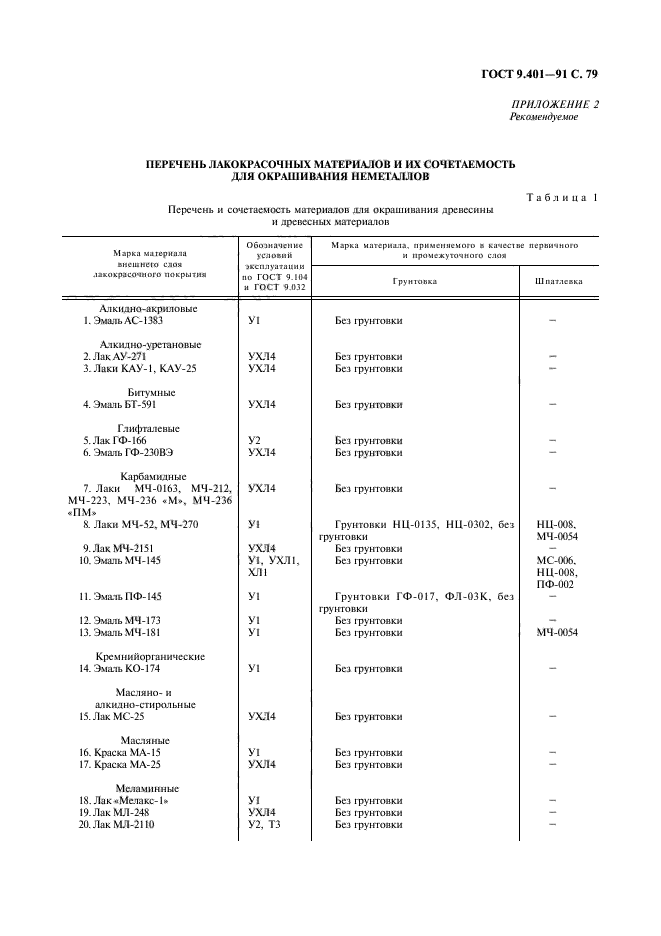 ГОСТ 9.401-91,  80.