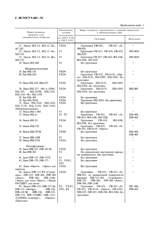 ГОСТ 9.401-91,  81.