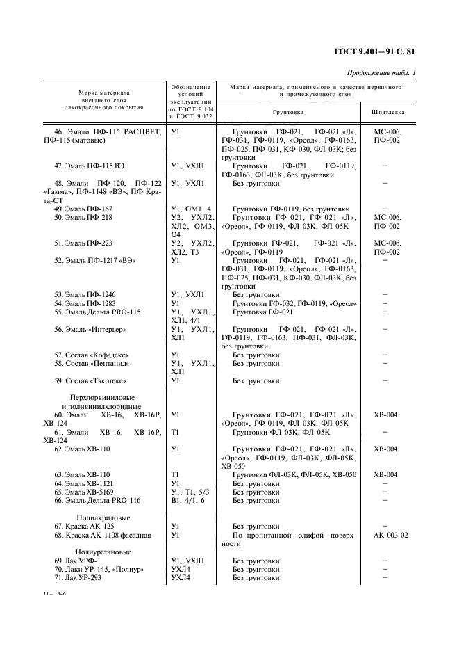 ГОСТ 9.401-91,  82.